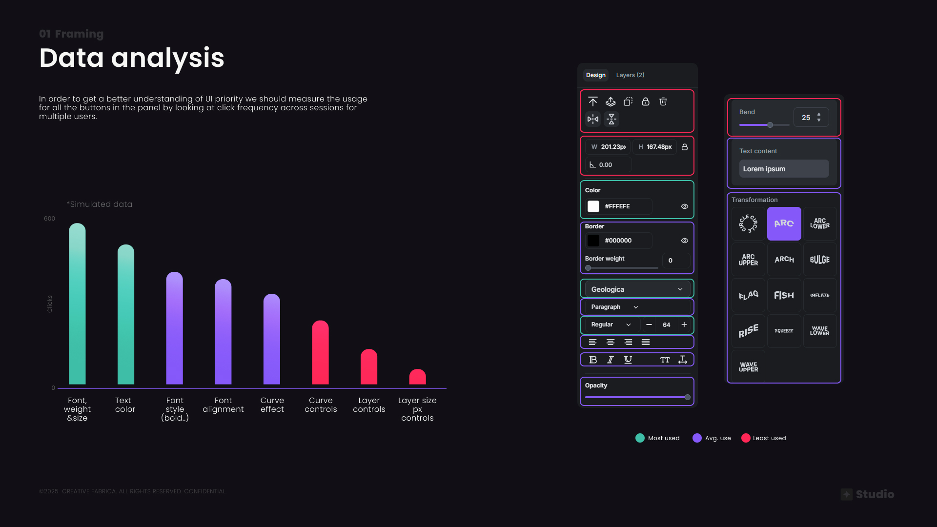 Data Analysis — Click Frequency by Feature