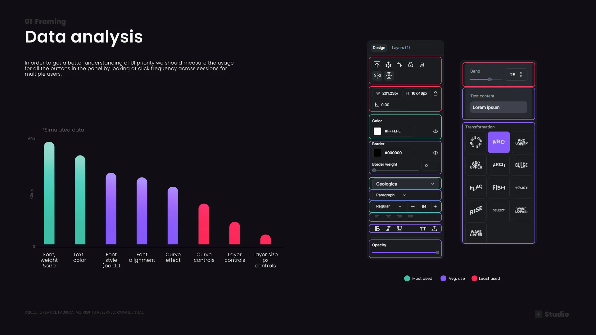 Data Analysis — Click Frequency by Feature