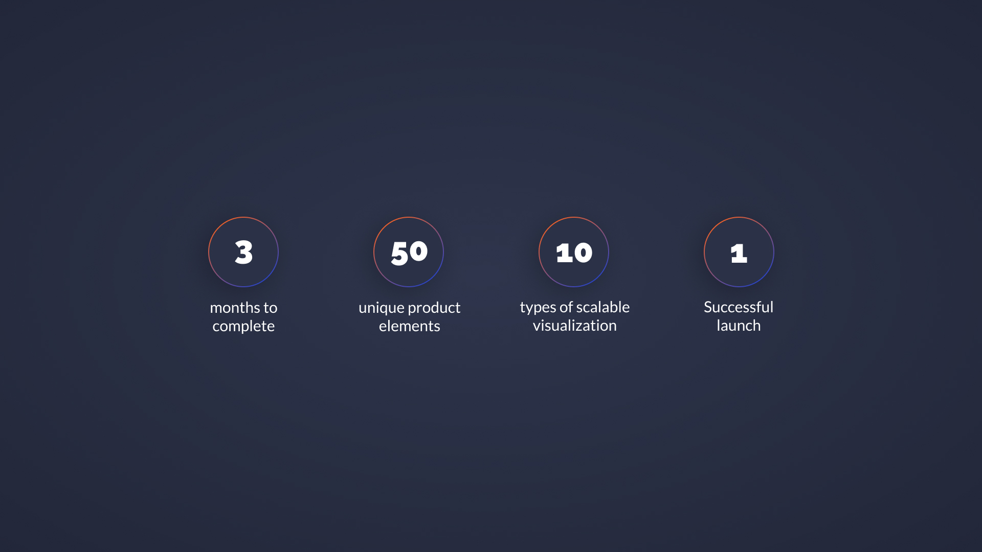Project stats — 3 months, 50 elements, 10 viz types, 1 launch
