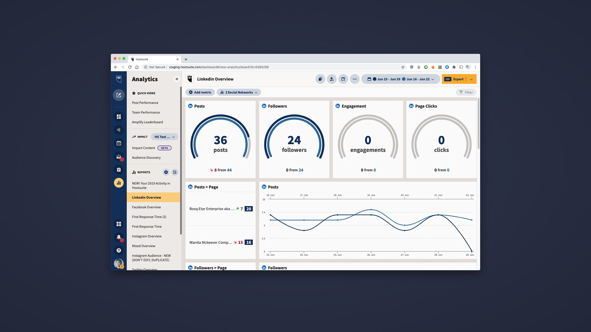 Regular analytics view — the baseline experience