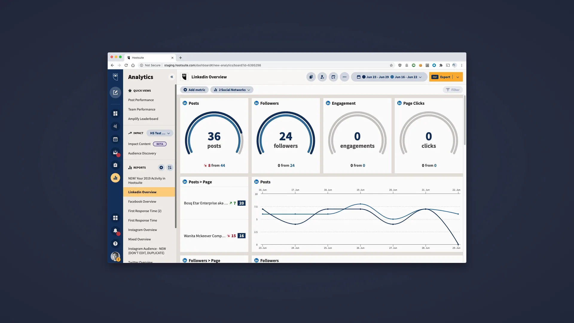 Regular analytics view — the baseline experience