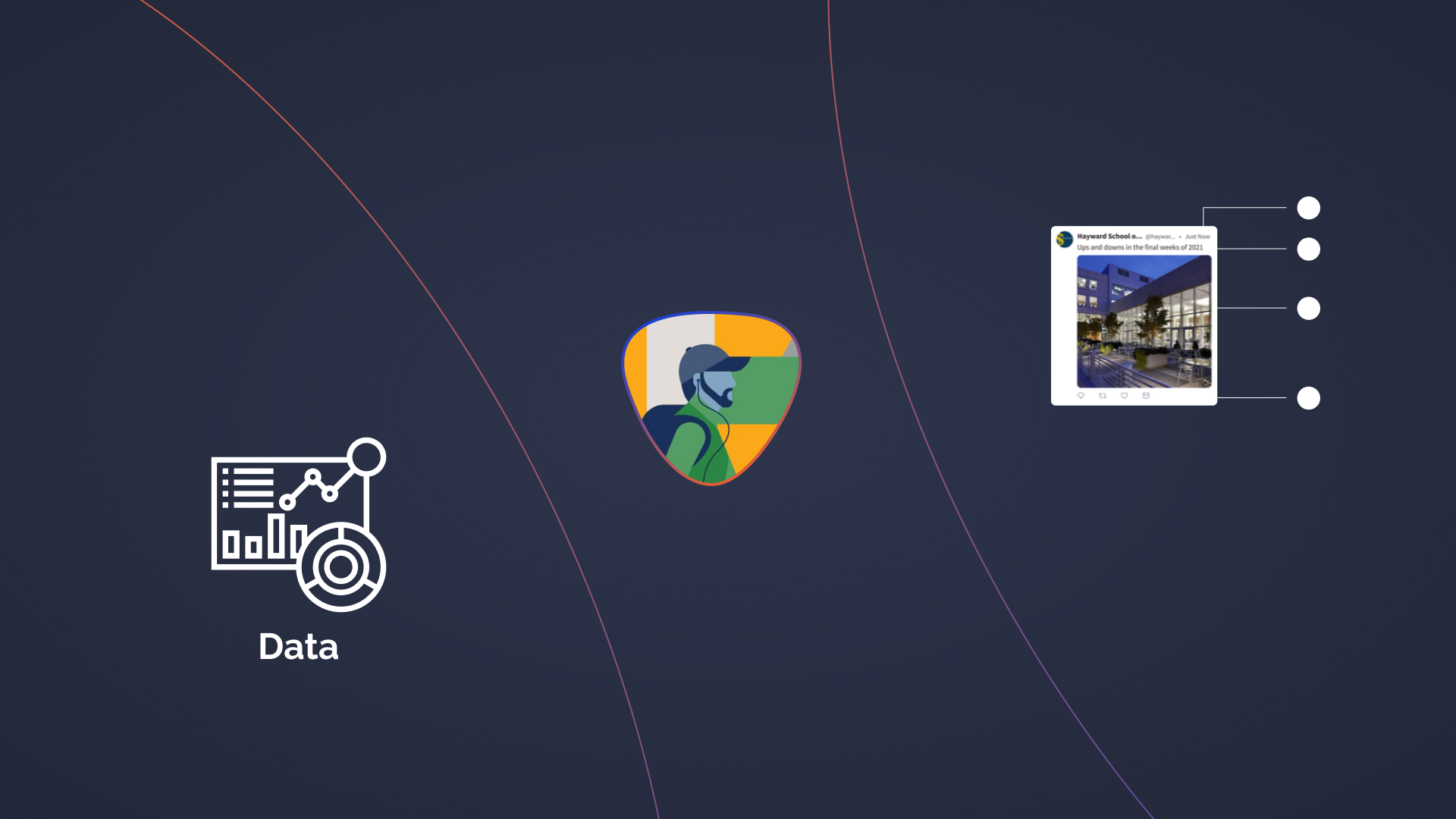 The core design challenge — using data to help users make better posts