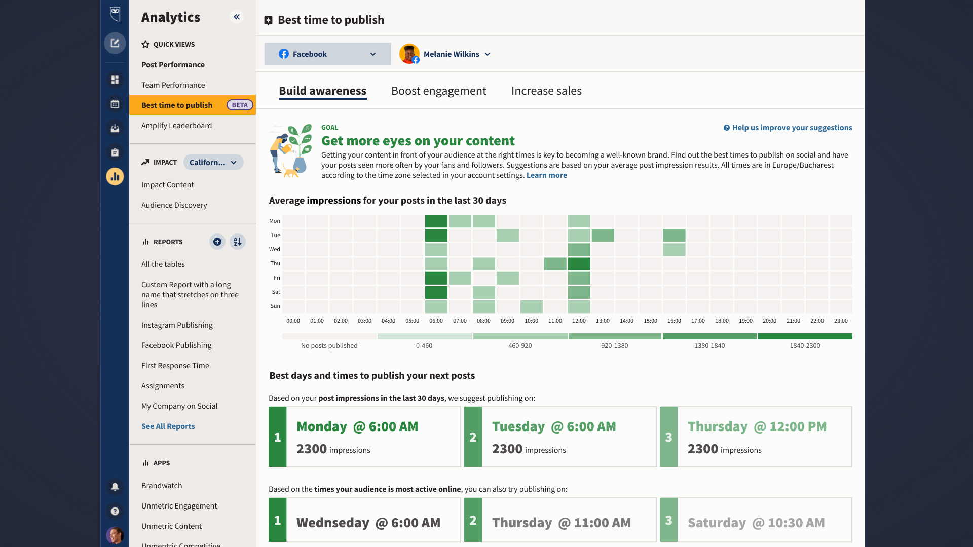 Heatmap visualisation — Best Time to Post for Awareness