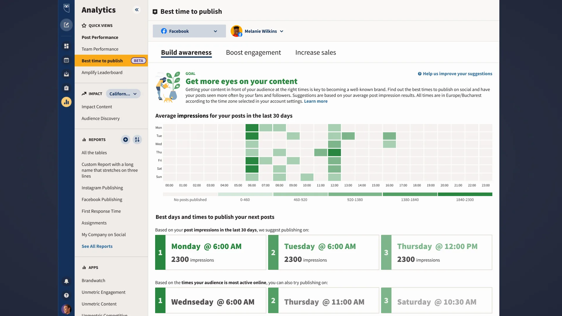 Heatmap visualisation — Best Time to Post for Awareness