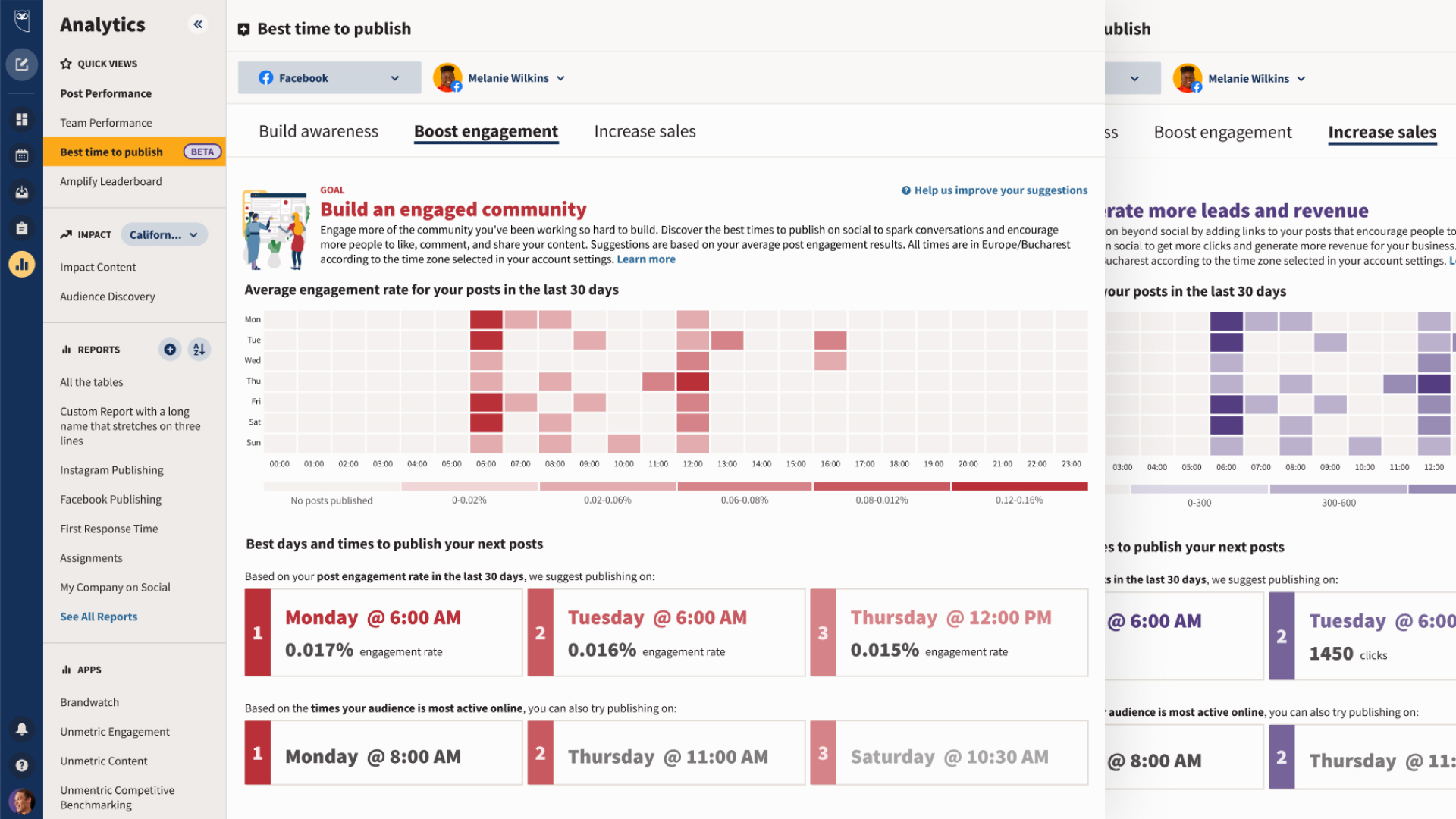 Heatmap visualisation — Engagement and Sales goals
