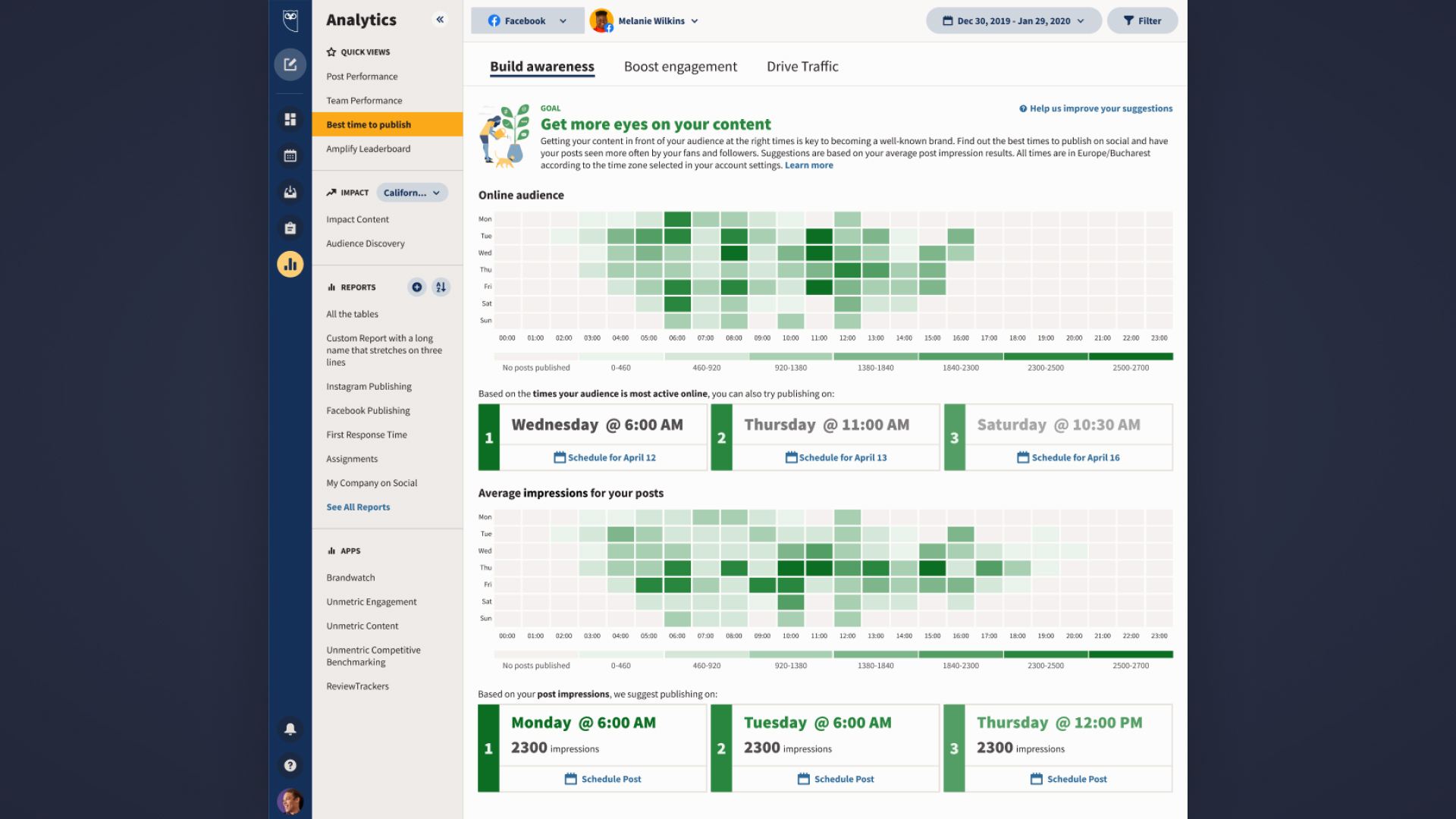 Full feature page — heatmap with posting history overlay