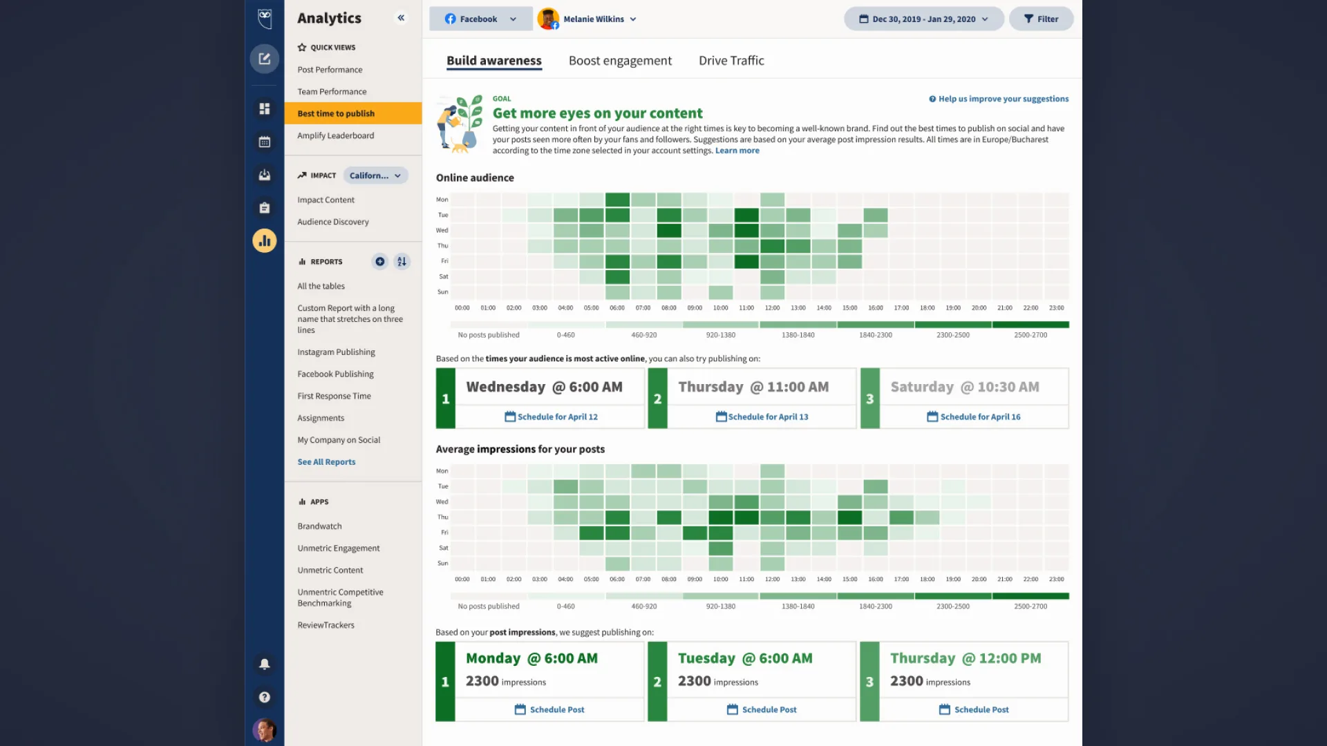 Full feature page — heatmap with posting history overlay