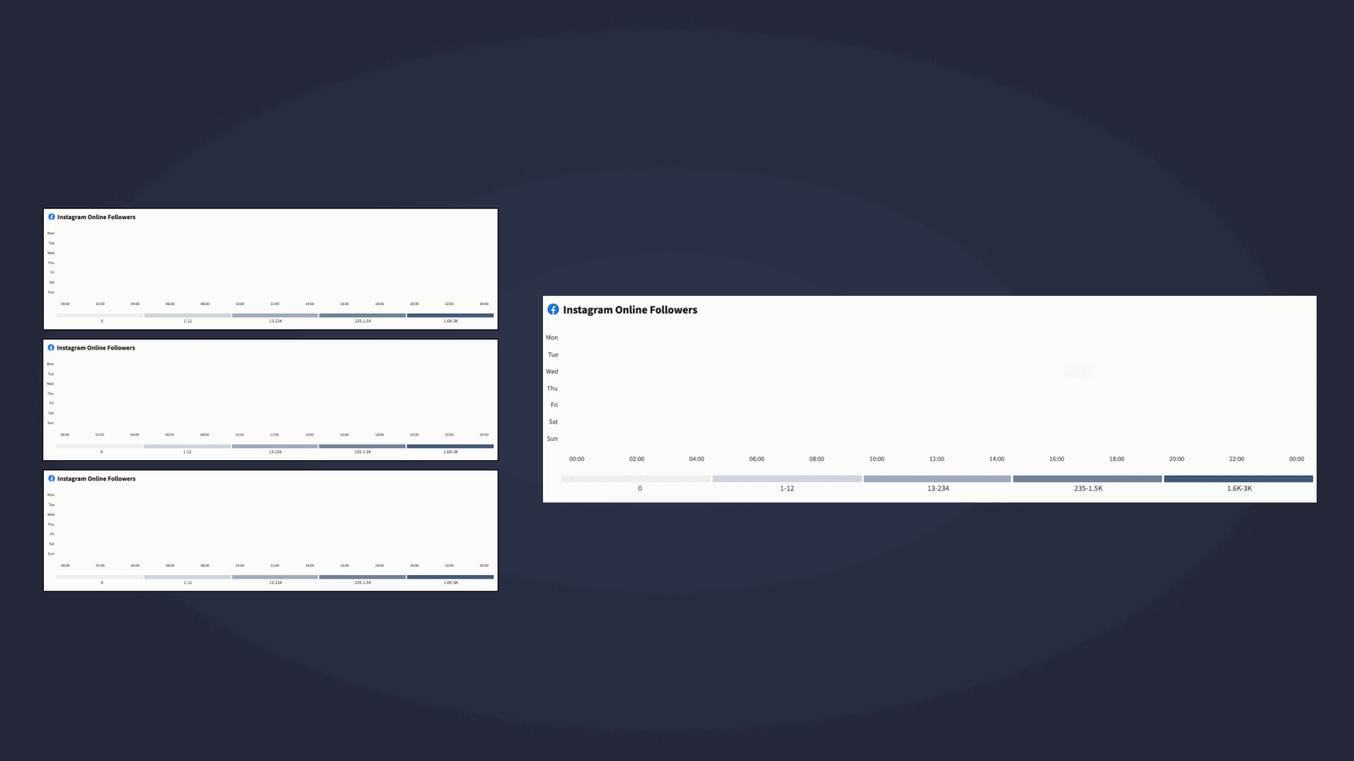 Heatmap loading animation — Hootsuite