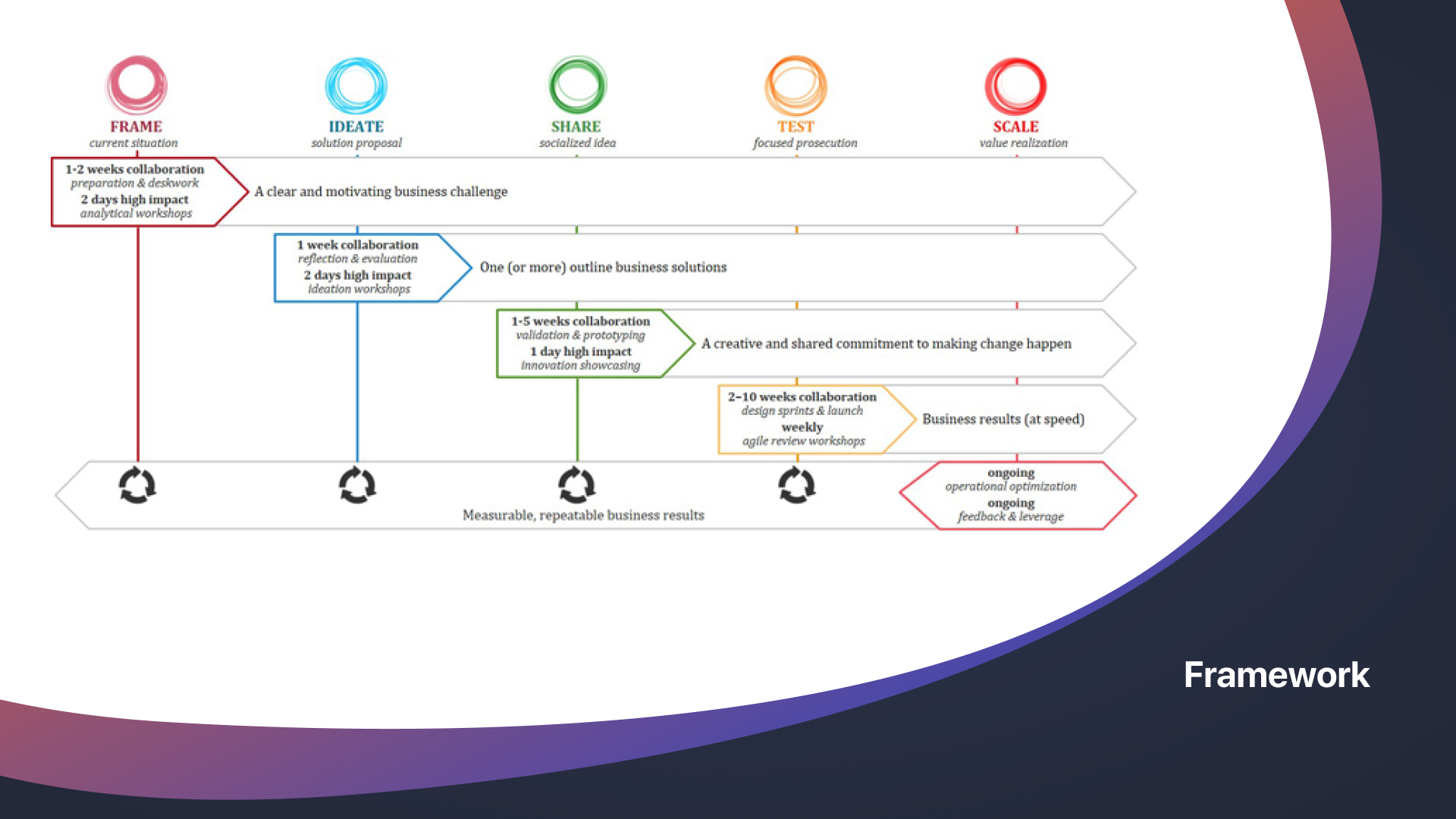 Oracle NEXT — program structure