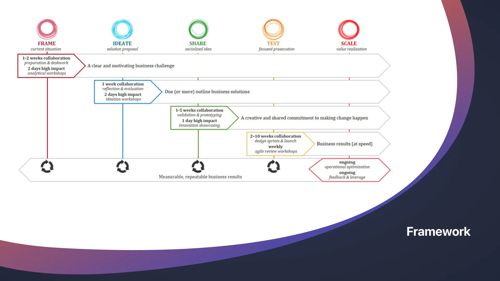 Oracle NEXT — program structure