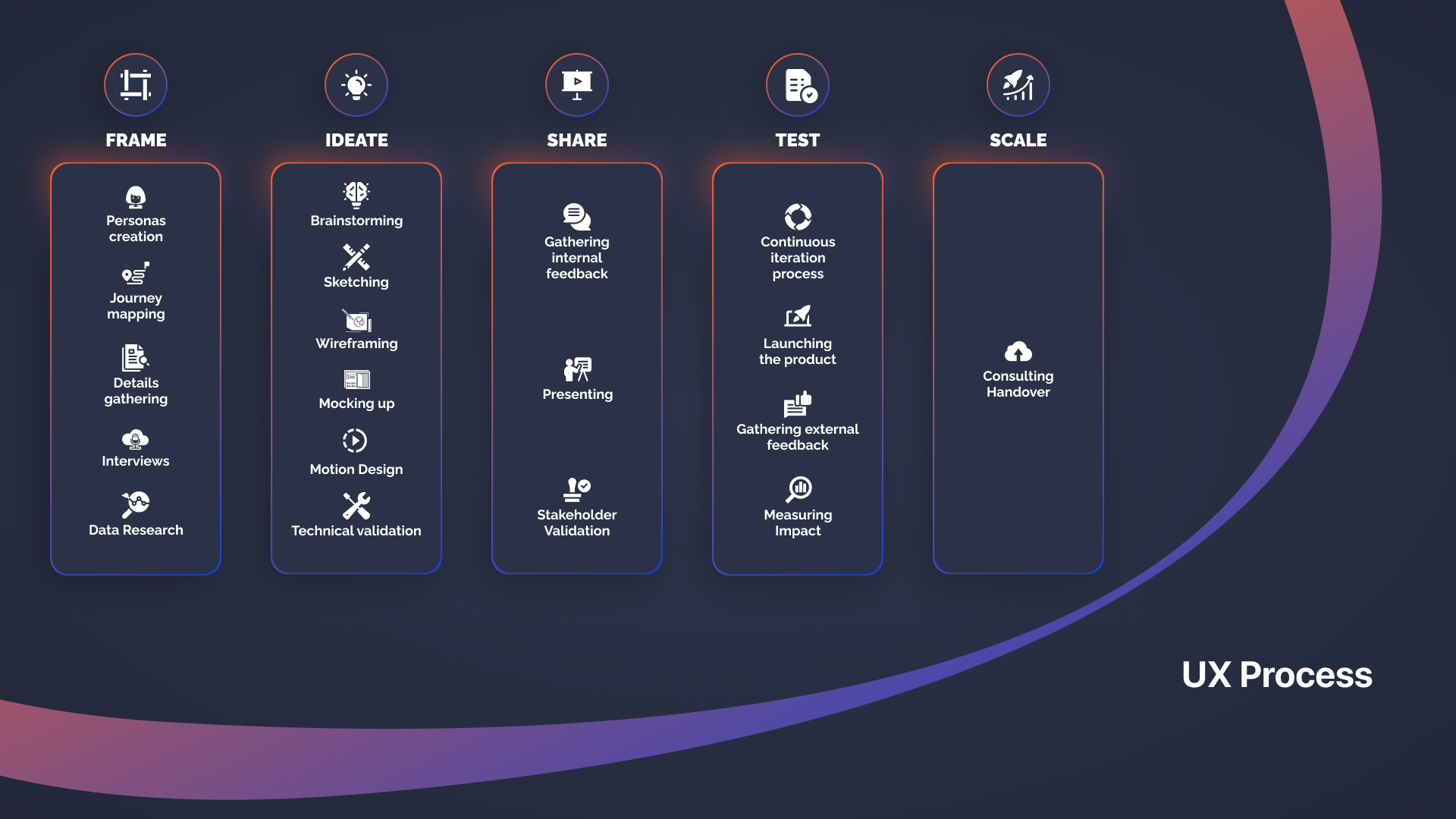 Translating the program structure into UX