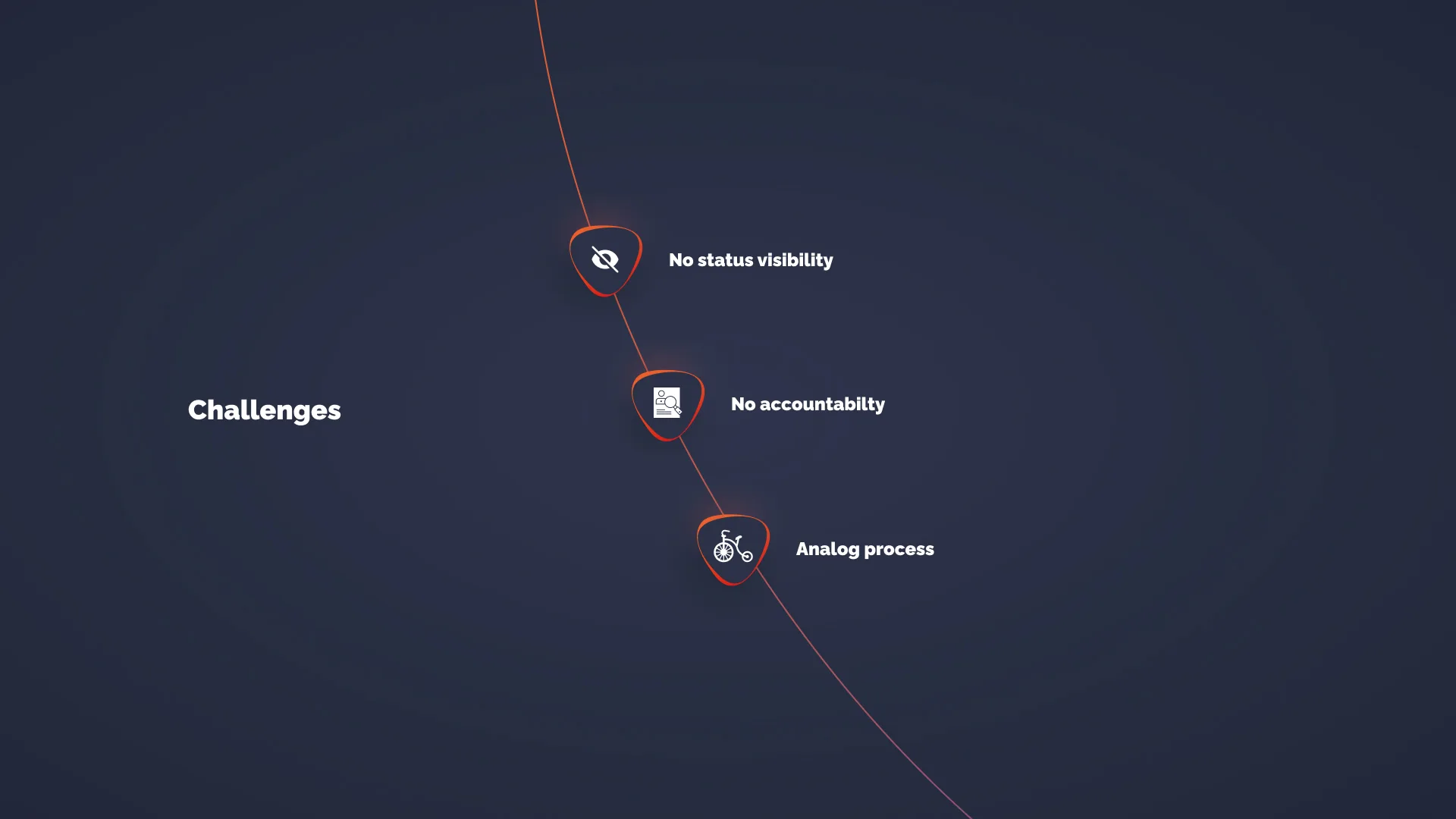 Key challenges