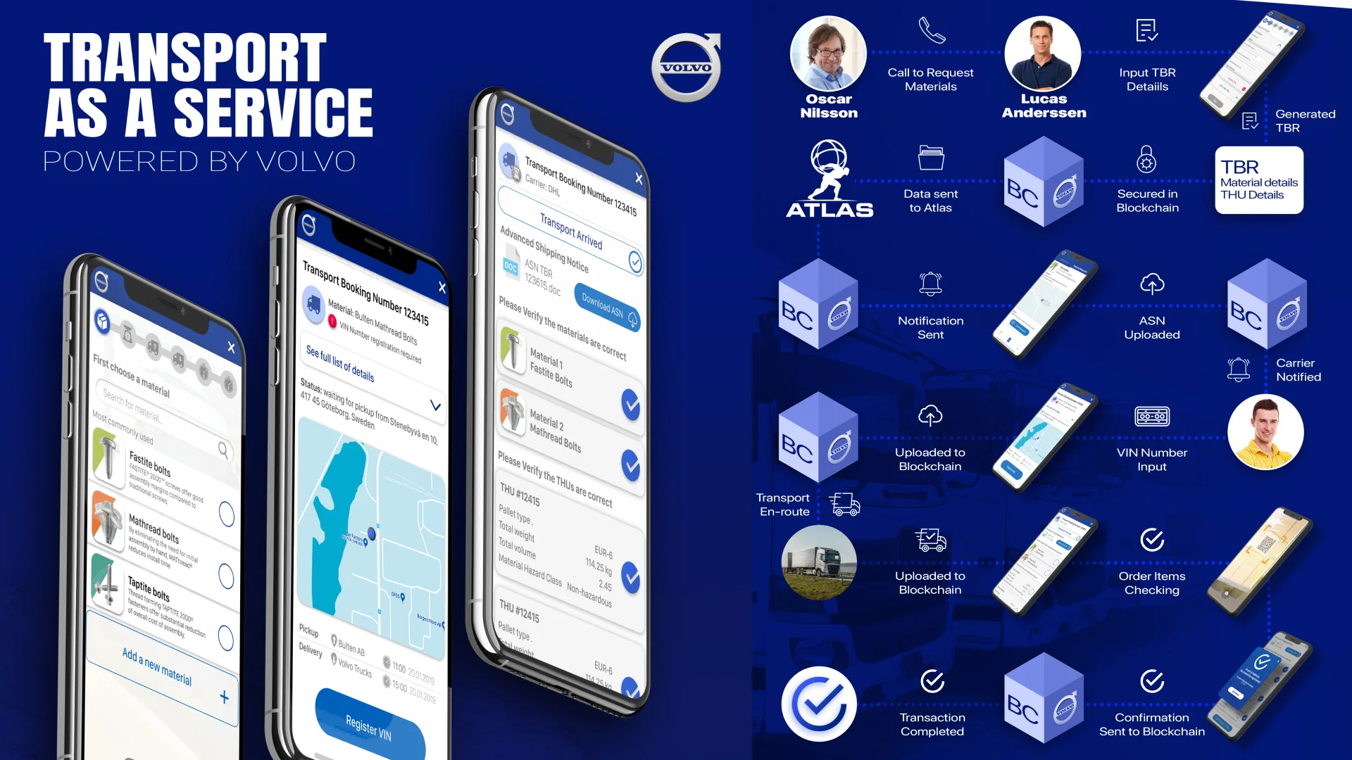 Solution overview